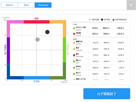 valence 意味 心理学|arousal valence.